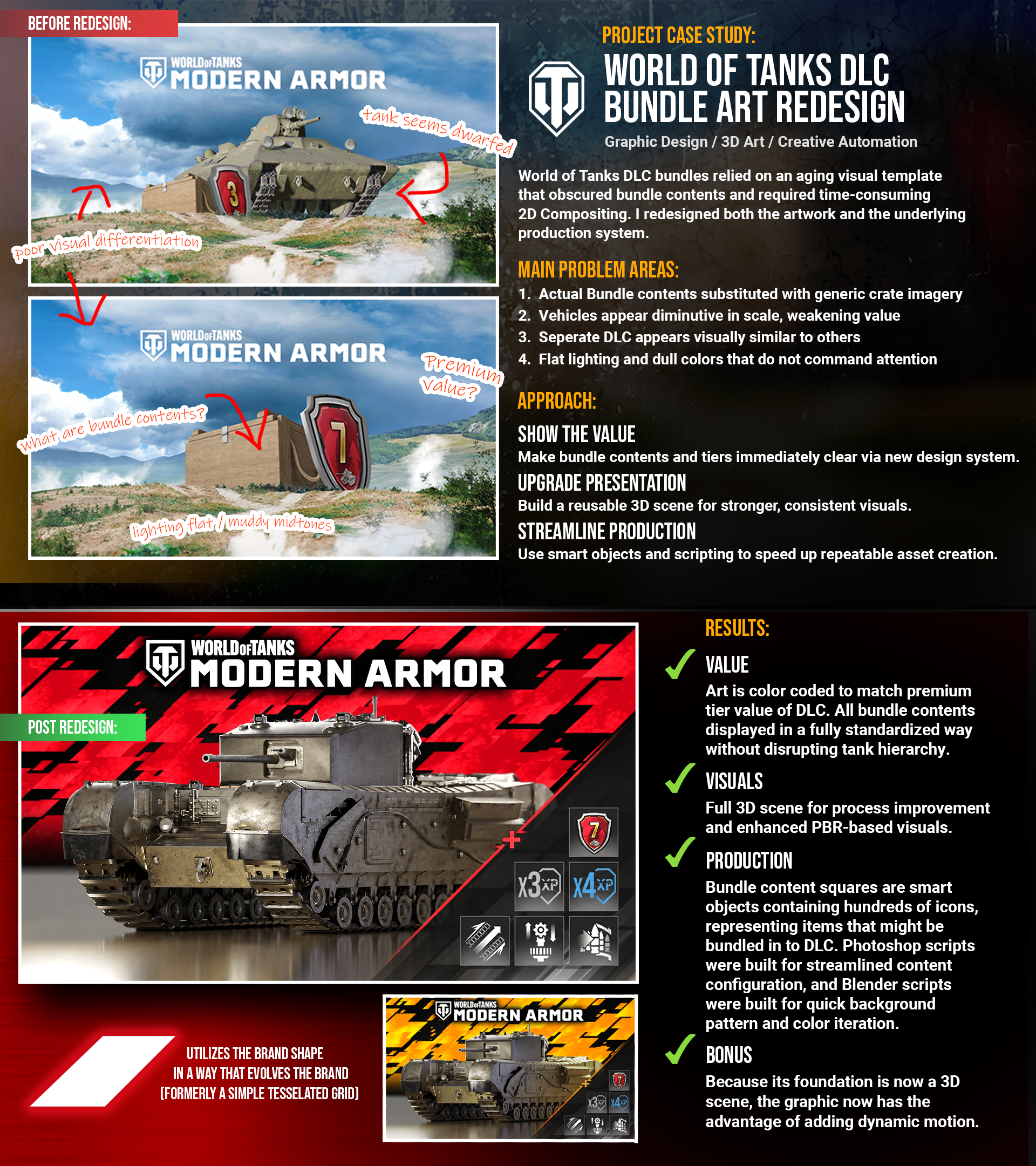 Project case study: World of Tanks DLC bundle art redesign, from the aging template through the rebuilt 3D production system